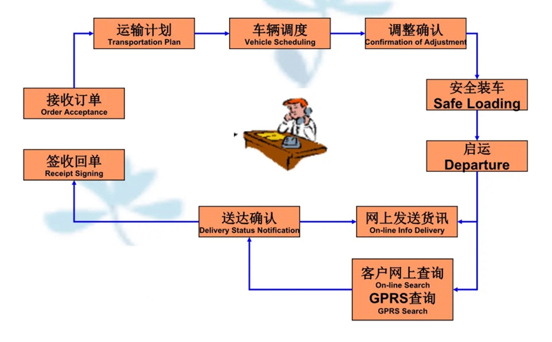 苏州到清丰搬家公司-苏州到清丰长途搬家公司